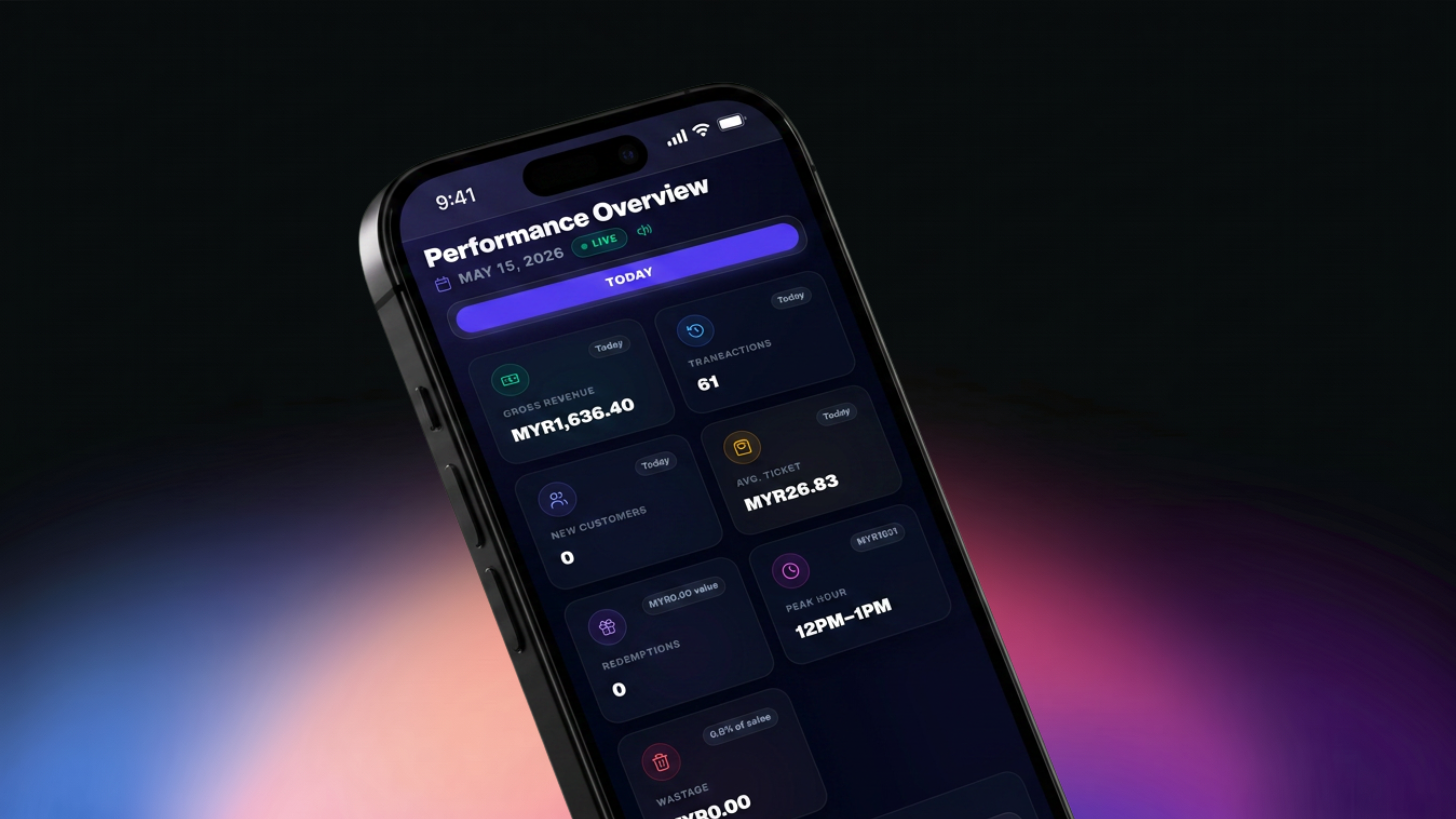 Aestivo Performance Overview dashboard